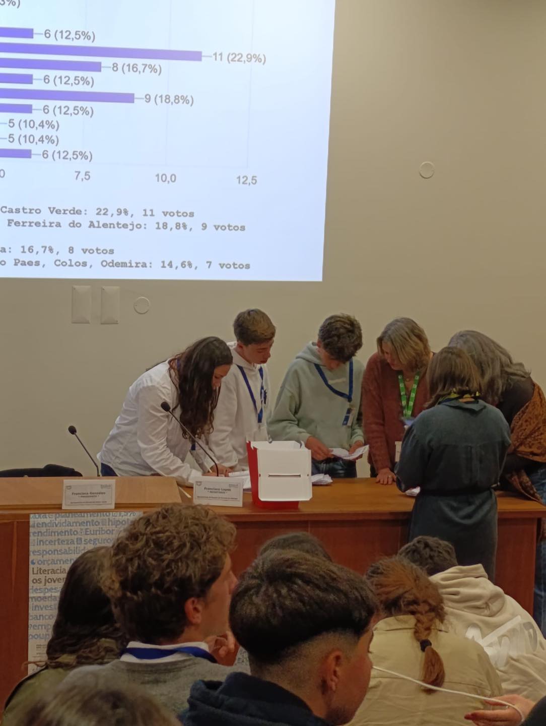 Delegação do AECV na fase distrital do Parlamento dos Jovens